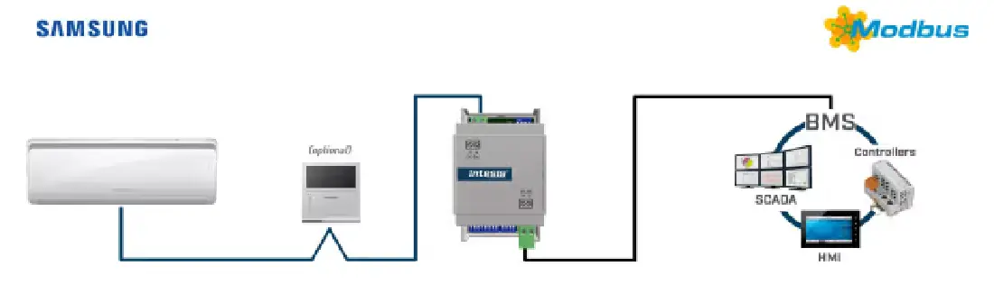 Intesis INMBSSAM001R100 NASA Units to Modbus RTU Interface - Use Case