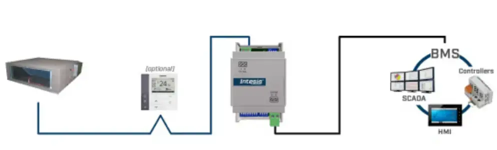 Intesis-INMBSTOS001R000-VRF-and-Digital-Systems-to-Modbus-RTU-Interface-fig-1