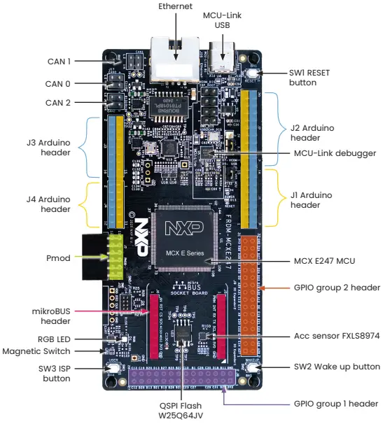 Get To Know The Frdm-mcxe247 Development Board