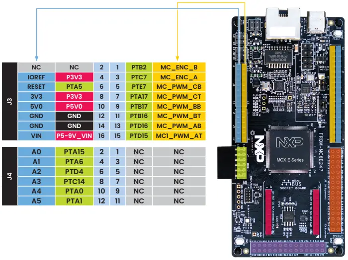 Get To Know The Frdm-mcxe247 Development Board