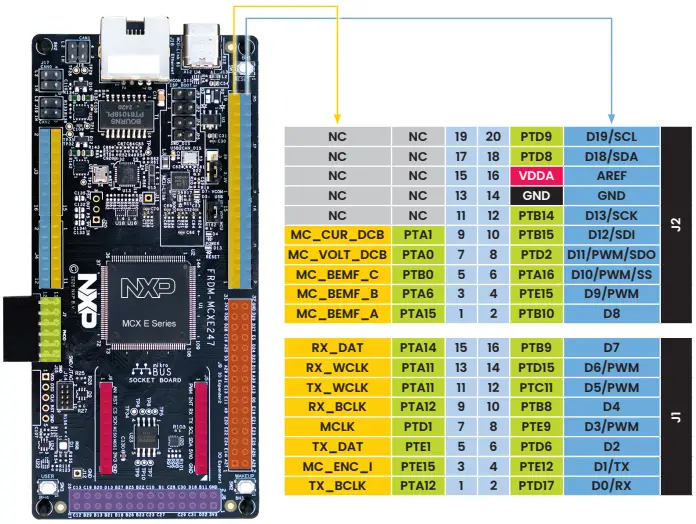 Get To Know The Frdm-mcxe247 Development Board