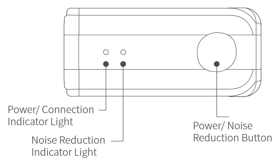 NEEWER KM23 Wireless Audio Transmitter and Receiver - Transmitter (TX) Overview of Functions