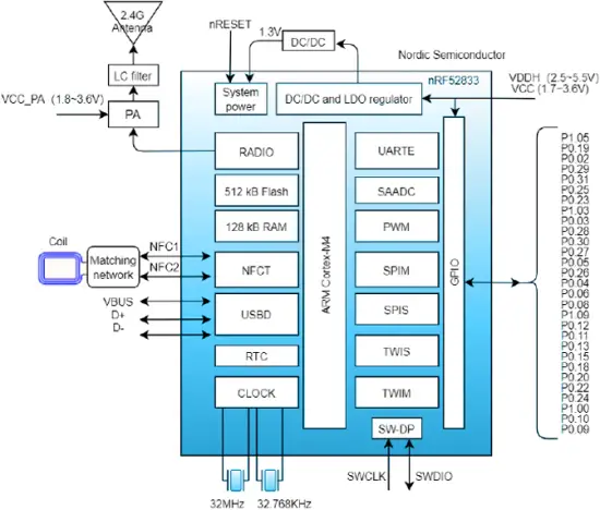 Nexcom MD88SFA Bluetooth LE Module - 7