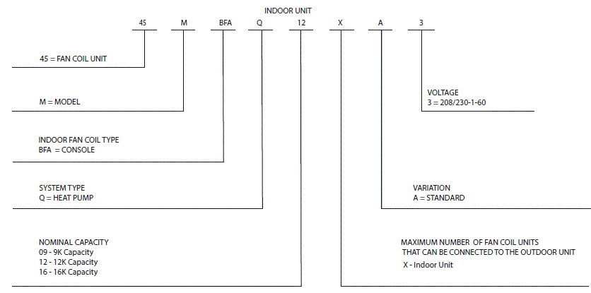 Payne-45MBFA-Floor-Console-Unit-Ductless-System-image (5)