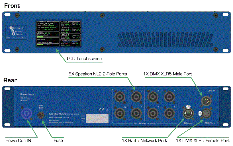 ProPlex-IMS-Multiple-Universe-Drive-DIN-Rail-Devices-IMAGE (1)
