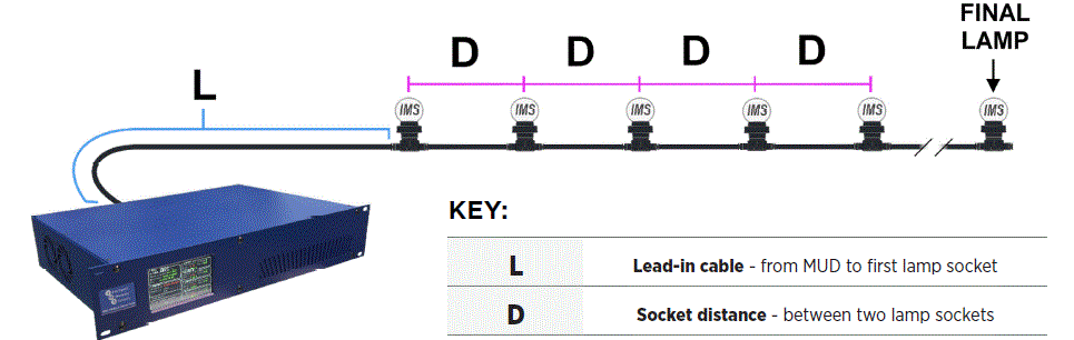 ProPlex-IMS-Multiple-Universe-Drive-DIN-Rail-Devices-IMAGE (38)