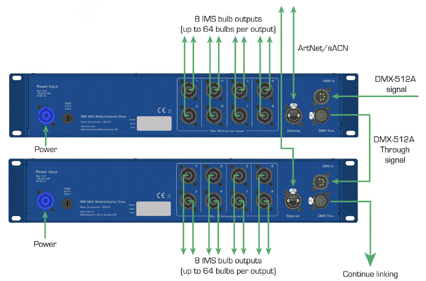 ProPlex-IMS-Multiple-Universe-Drive-DIN-Rail-Devices-IMAGE (7)