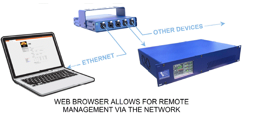 ProPlex-IMS-Multiple-Universe-Drive-DIN-Rail-Devices-IMAGE (9)