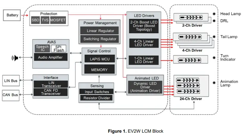 ROHM-EV-Two-Wheeler-Light-Control-Module-Reference-Board-Fig- (1)