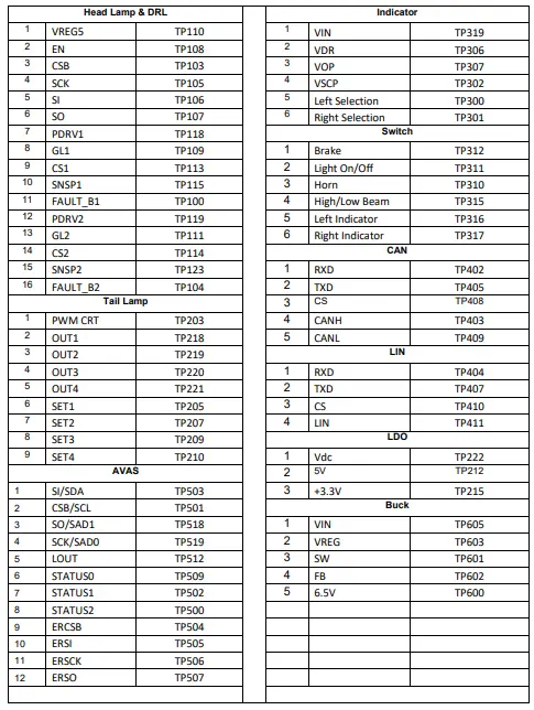 ROHM-EV-Two-Wheeler-Light-Control-Module-Reference-Board-Fig- (12)