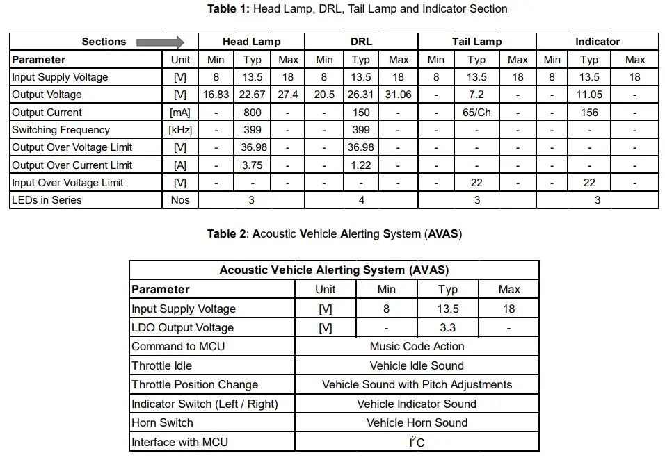 ROHM-EV-Two-Wheeler-Light-Control-Module-Reference-Board-Fig- (3)