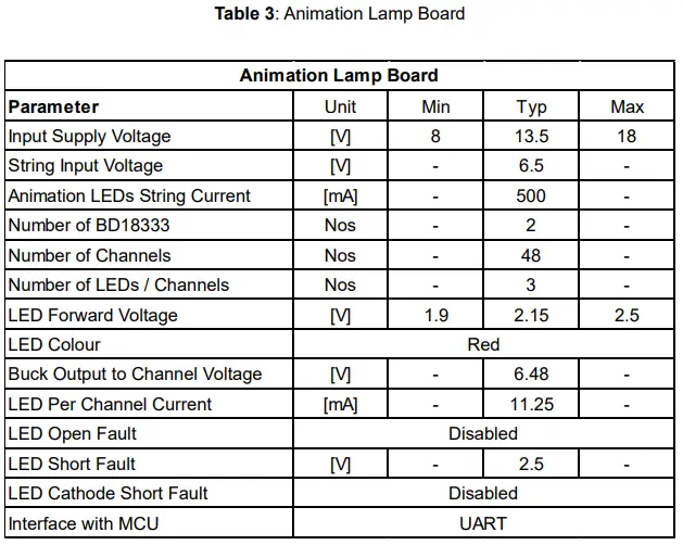 ROHM-EV-Two-Wheeler-Light-Control-Module-Reference-Board-Fig- (4)