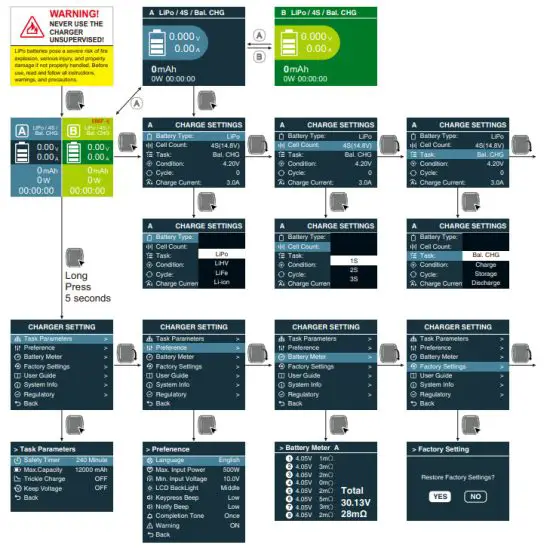 SKYRC D750 MIX Multi Function Smart Charger - Program Flow Chart