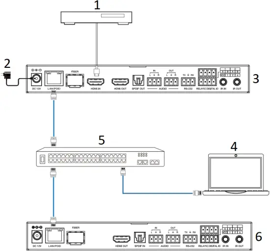 VIVO LINK JPEG2000 AVoIP Encoder and Decoder - a16