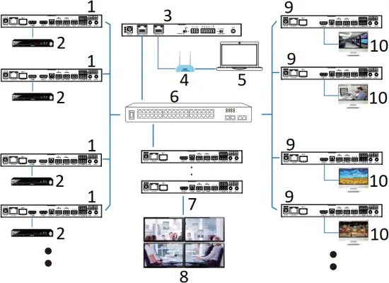 VIVO LINK JPEG2000 AVoIP Encoder and Decoder - a28