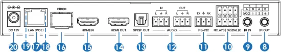 VIVO LINK JPEG2000 AVoIP Encoder and Decoder - a3