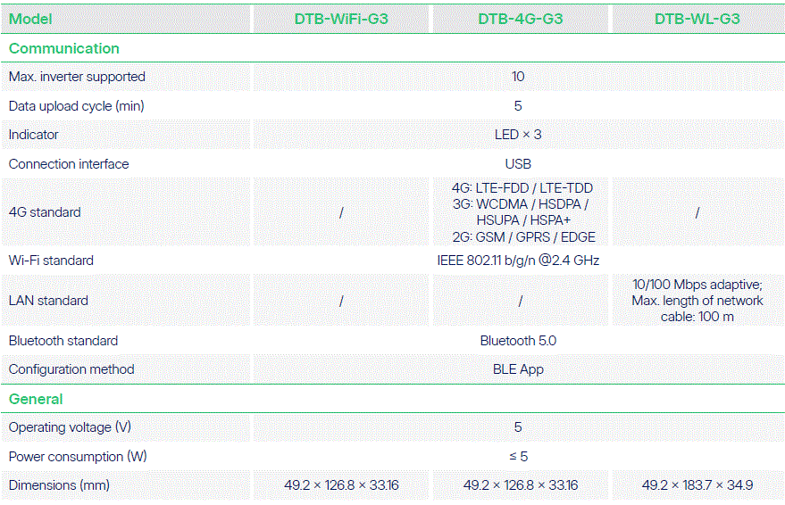 hoymiles-DTB-Series-Data-Transfer-Bridge-IMAGE (14)