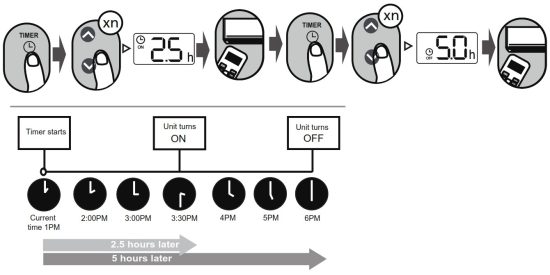 mars CXP Series Remote Controller - Basic Functions 11