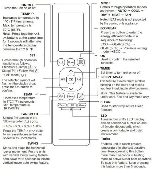 mars CXP Series Remote Controller - Handling the Remote Controller 2