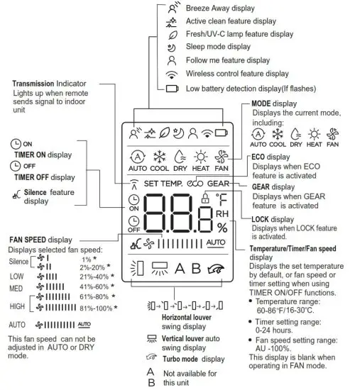 mars CXP Series Remote Controller - Handling the Remote Controller 5