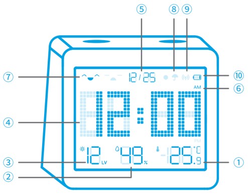 meross MSH Series Smart Temperature and Humidity Sensor - Screen