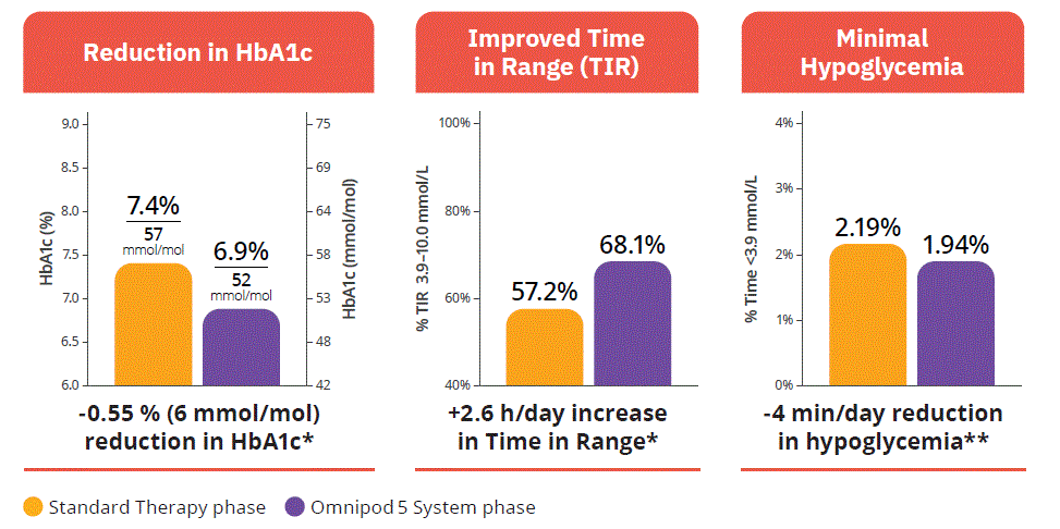 omnipod-Automated-Insulin-Delivery-System-image (1)