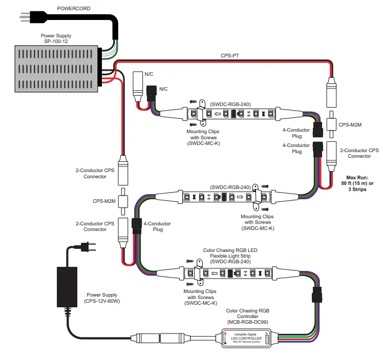 superbrightleds-MCB-RGB-DC99-Color-Chasing-RGB-LED-Controller-with Remote-fig- (4)
