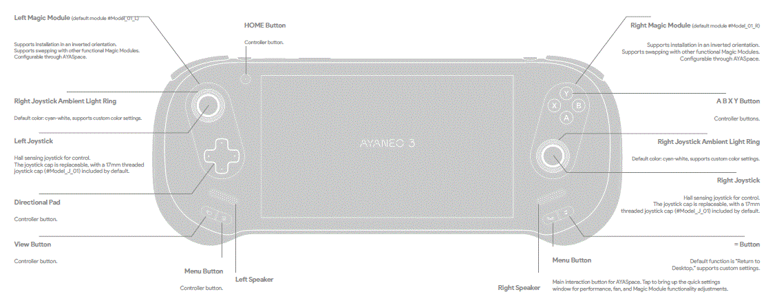 AYANEO-3-AB07-Portable-Gaming-Computer-IMAGE (2)