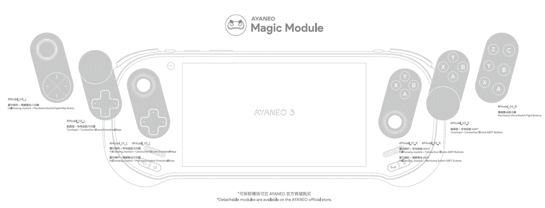 AYANEO-3-AB07-Portable-Gaming-Computer-IMAGE (3)