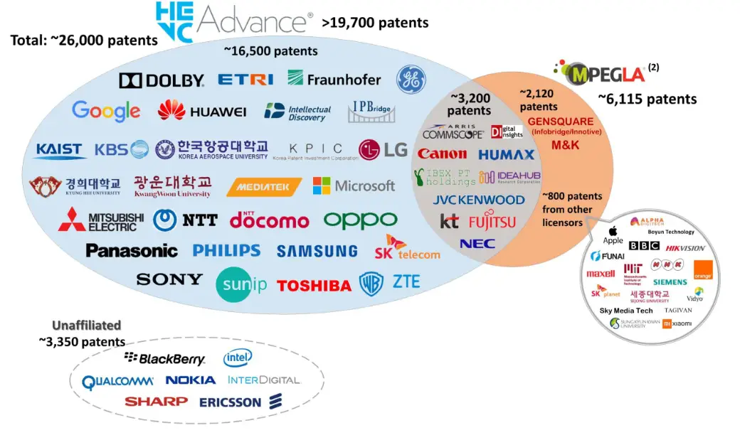Access-Advance-HEVC-Advance-Licensing-Program-featured