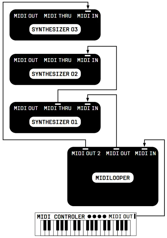 Bastl Instruments v1.1 MIDI Looping Device - SETUP EXAMPLE 01