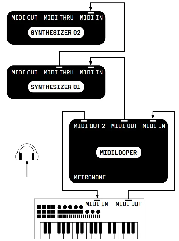 Bastl Instruments v1.1 MIDI Looping Device - SETUP EXAMPLE 02