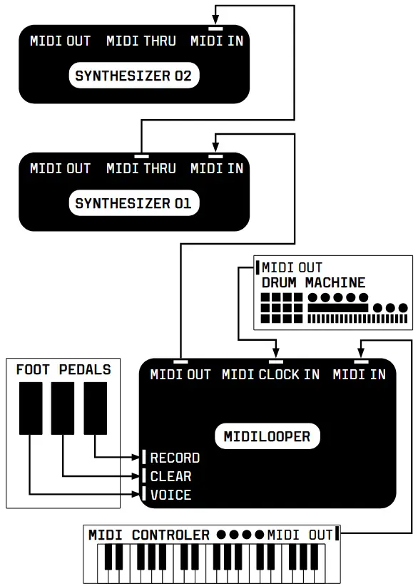 Bastl Instruments v1.1 MIDI Looping Device - SETUP EXAMPLE 03