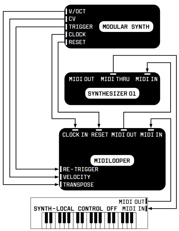 Bastl Instruments v1.1 MIDI Looping Device - SETUP EXAMPLE 04