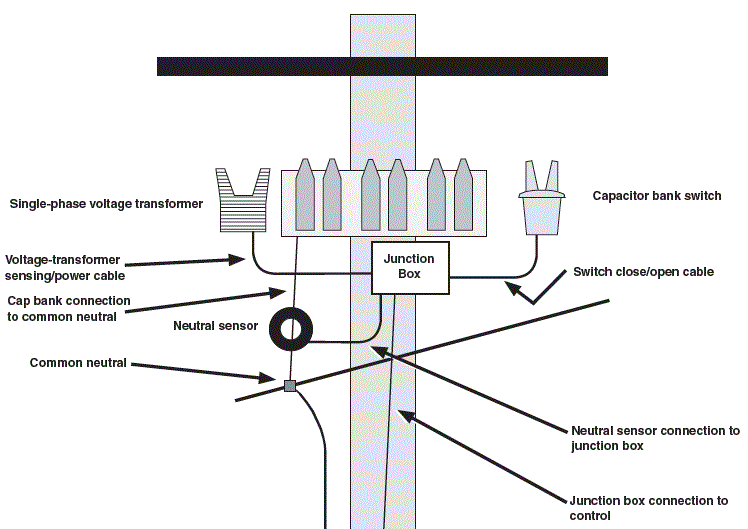 IntelliCap-2000-Automatic-Capacitor-Control-image (16)