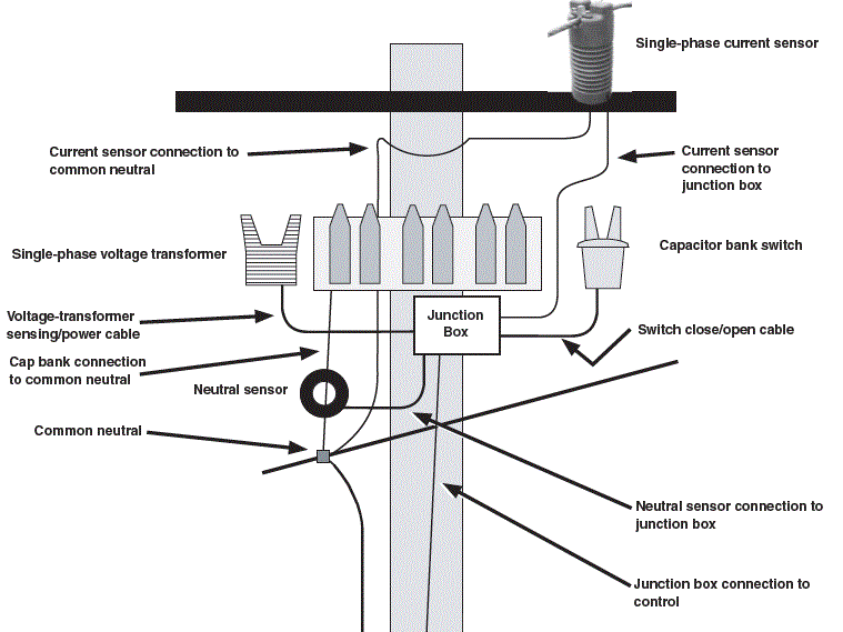 IntelliCap-2000-Automatic-Capacitor-Control-image (18)