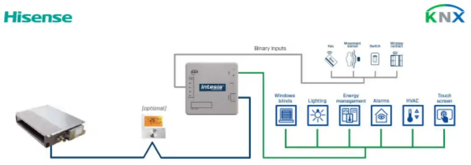 Intesis-INKNXHIS001R000-KNX-Interface-with-Binary-Inputs-fig-1