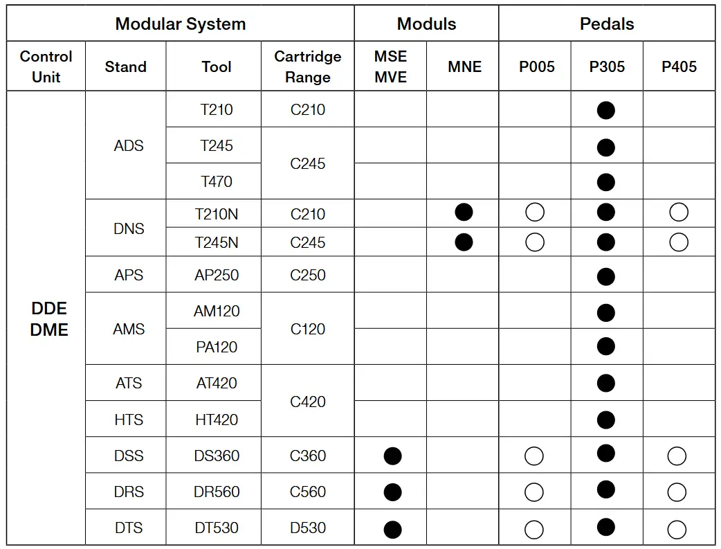 JBC DME-9A 4-Tool Control Unit - Compatibility