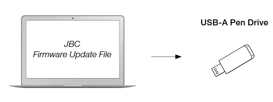 JBC DME-9A 4-Tool Control Unit - JBC Firmware Update File