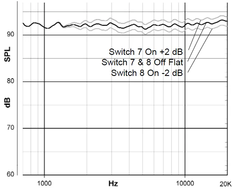JBL-LSR-Linear-Spatial-Reference-Studio-Monitor-System-fig- (11)