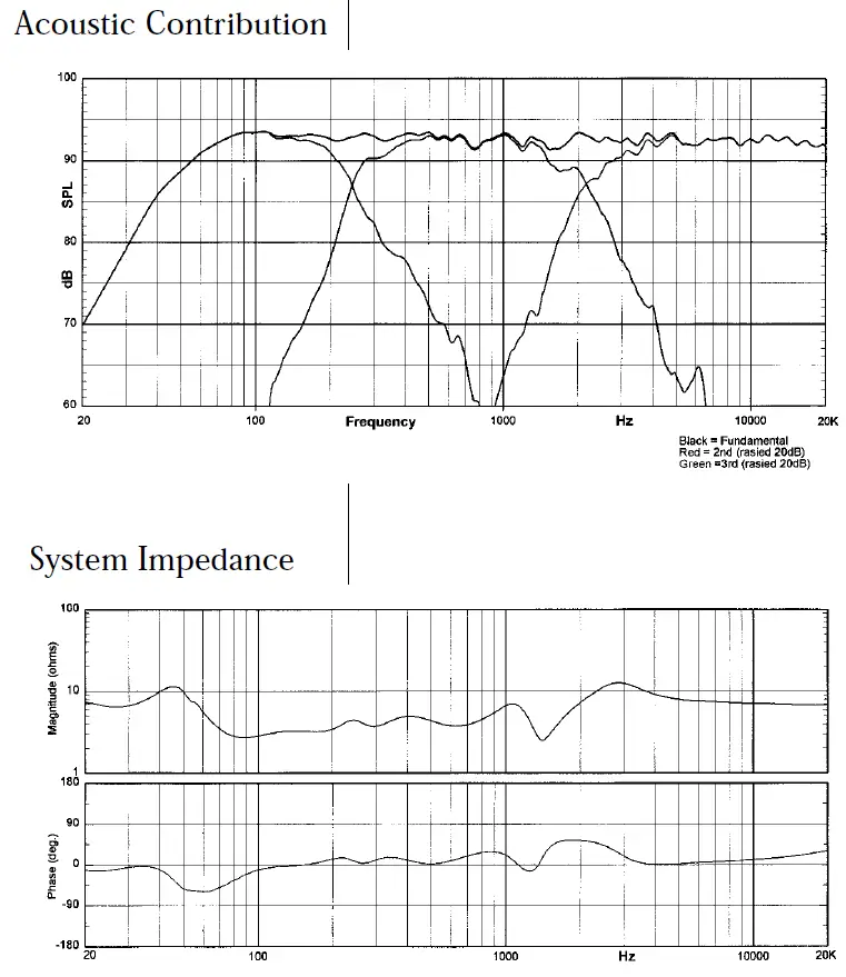 JBL-LSR-Linear-Spatial-Reference-Studio-Monitor-System-fig- (16)