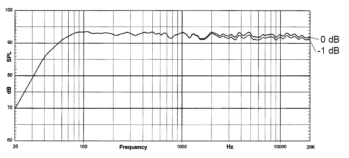 JBL-LSR-Linear-Spatial-Reference-Studio-Monitor-System-fig- (7)