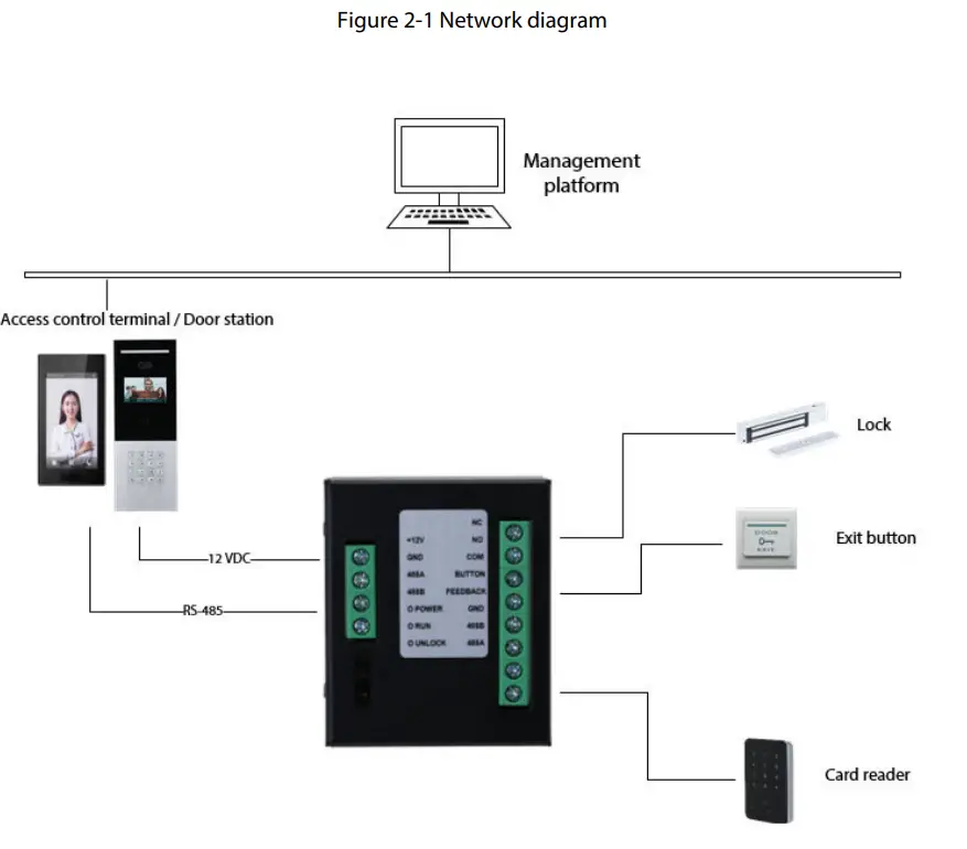 MEGATEH -DEE1010B-Access -Control -Extension-Module-FIG (4)