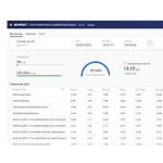 OpenText Core өнімділігін инженерлік талдау нұсқаулығы