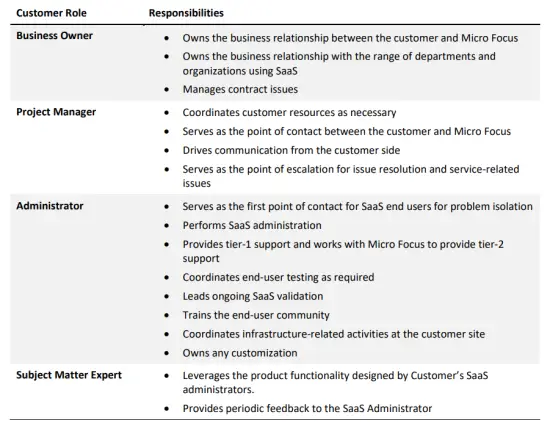 OpenText-Core-Performance-Engineering-Analysis-FIG-1 (5)