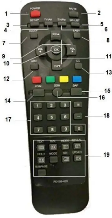 PDi-Communication-PD108-420-TV-Programming-Remote-Control-FIG-2