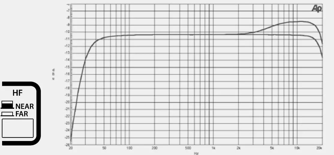 RCF-HDL20-A-Active-2-Way-Dual-10-Line-Array-Module- (27)