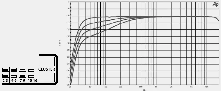 RCF-HDL20-A-Active-2-Way-Dual-10-Line-Array-Module- (28)