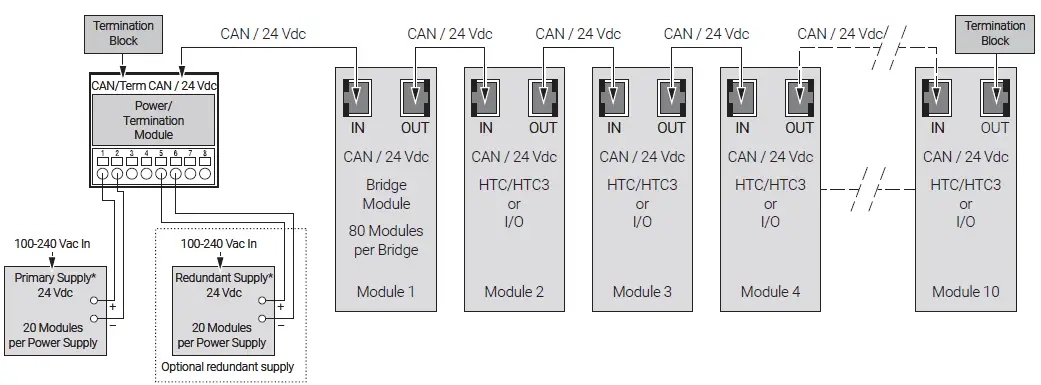 Raychem-NGC-40-HTC-Control-and-Monitoring-Modules-FIG-20