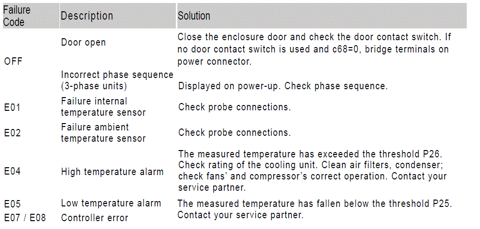 SCE-DISP-150-Controller-Video-image (37)